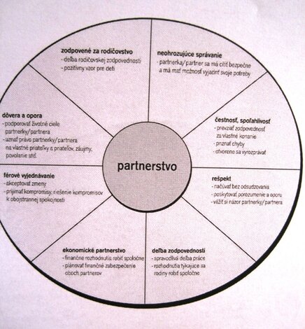 Návod a cenné rady, aby nevznikalo násilie medzi partnermi